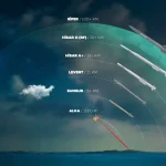 Стальной купол