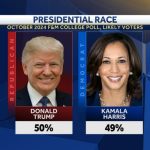 Трамп против Харрис