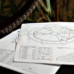 Астрология.